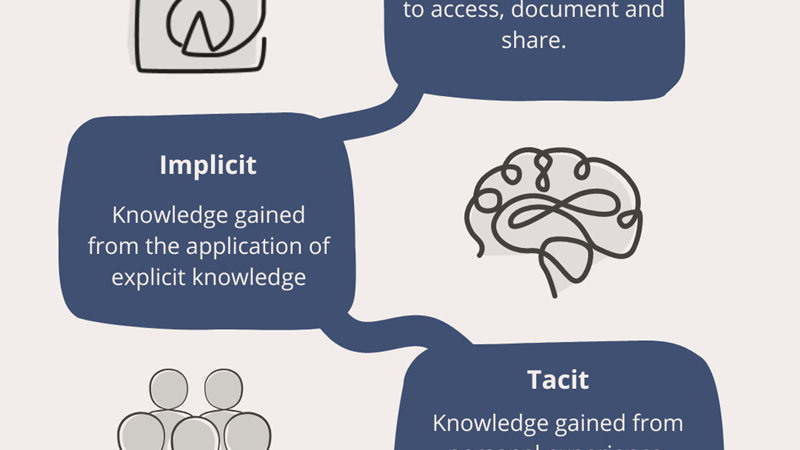 Types Of Knowledge IA Square