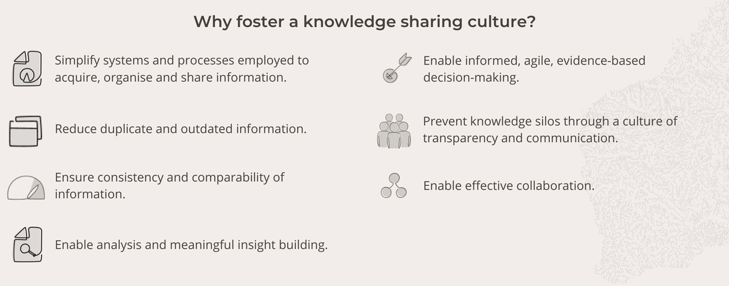 Knowledge Sharing Culture